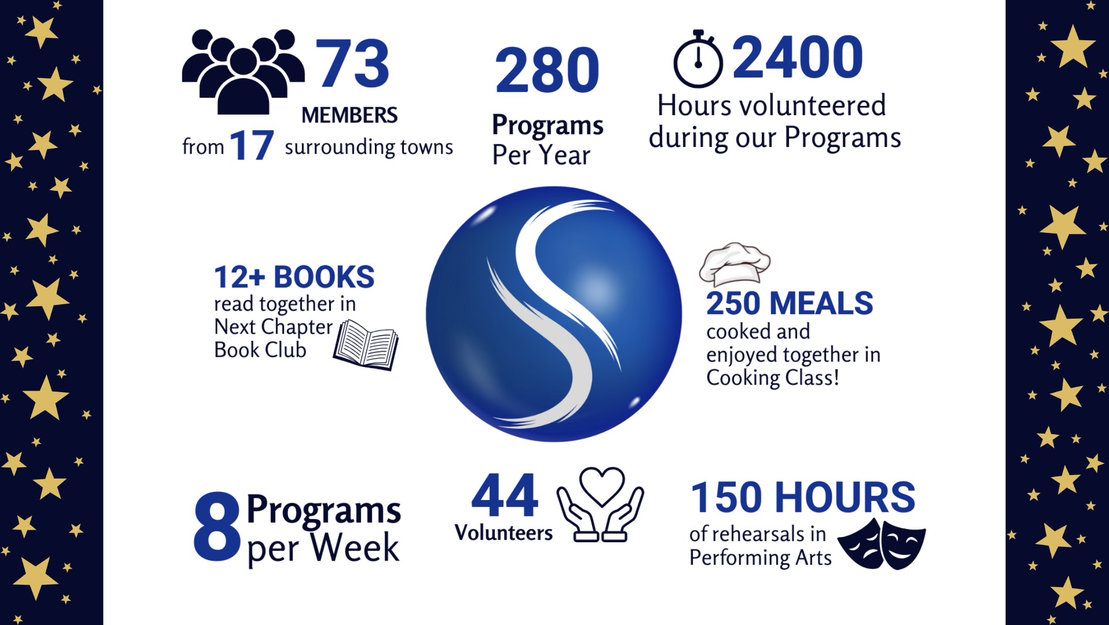 Statistics from 2025 at SPHERE
